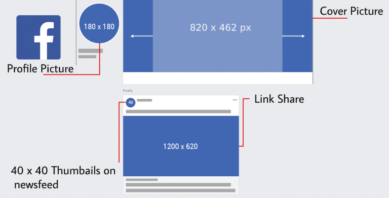 Guide To Social Media Image Sizes | Importance Of Image Sizes