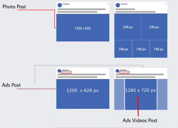 Guide To Social Media Image Sizes | Importance Of Image Sizes