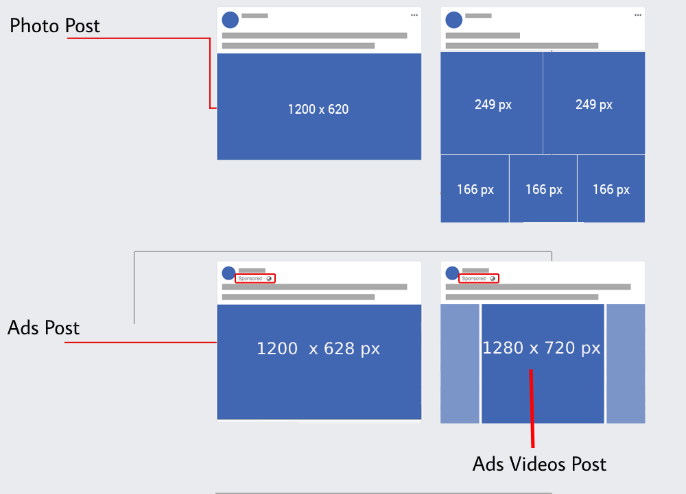 Facebook Social Media Image Size Guide - Printable Templates Free