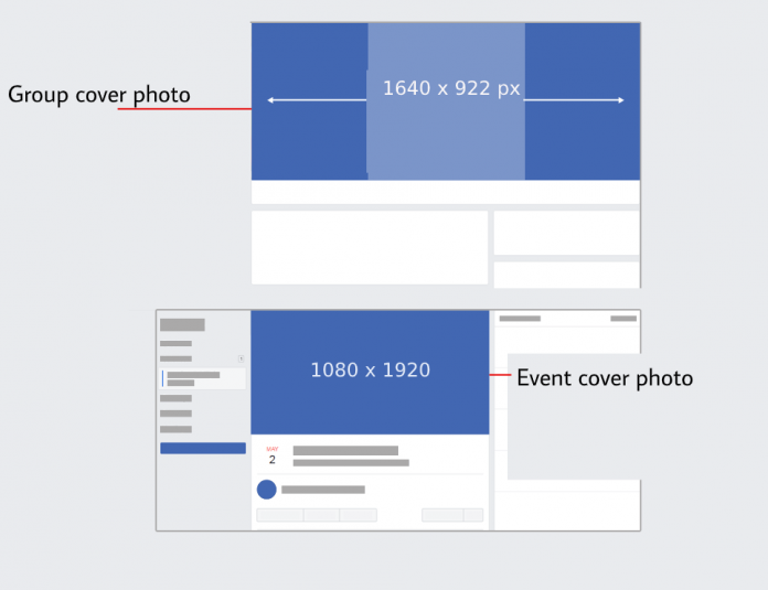 Guide To Social Media Image Sizes | Importance Of Image Sizes