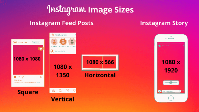 Guide To Social Media Image Sizes | Importance Of Image Sizes